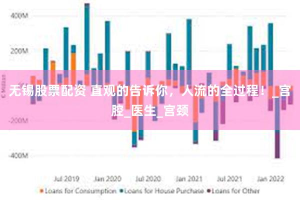 无锡股票配资 直观的告诉你，人流的全过程！_宫腔_医生_宫颈