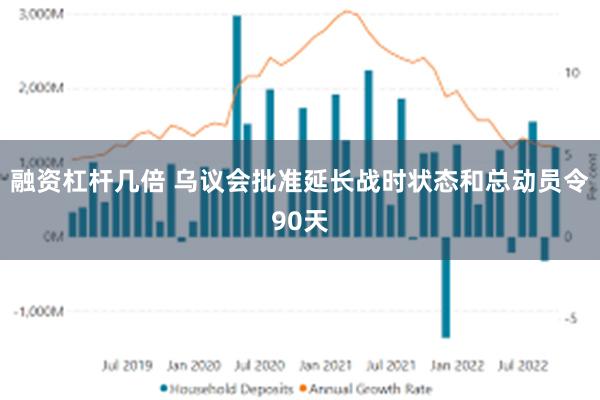融资杠杆几倍 乌议会批准延长战时状态和总动员令90天