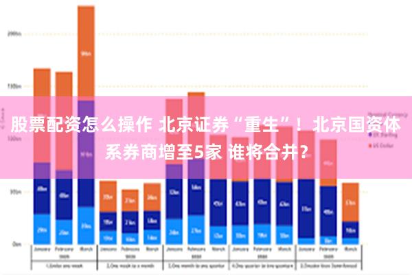 股票配资怎么操作 北京证券“重生”！北京国资体系券商增至5家 谁将合并？