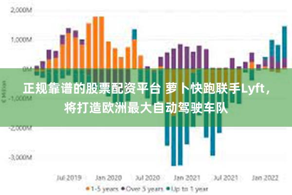 正规靠谱的股票配资平台 萝卜快跑联手Lyft，将打造欧洲最大自动驾驶车队