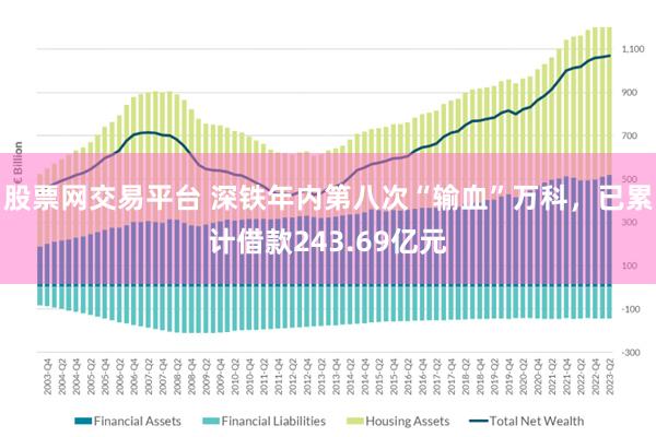股票网交易平台 深铁年内第八次“输血”万科，已累计借款243.69亿元